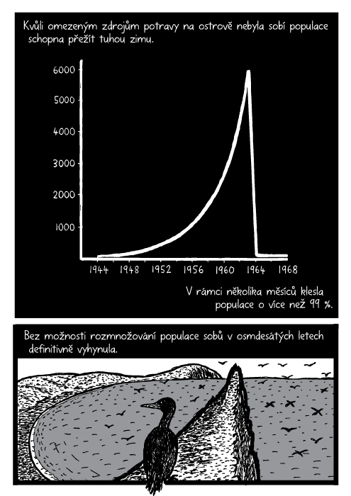 Graf. Mořští práci oceán komiks. Kvůli omezeným zdrojům potravy na ostrově nebyla sobí populace schopna přežít tuhou zimu. V rámci několika měsíců klesla populace o více než 99 %. Bez možnosti rozmnožování populace sobů v osmdesátých letech definitivně vyhynula.