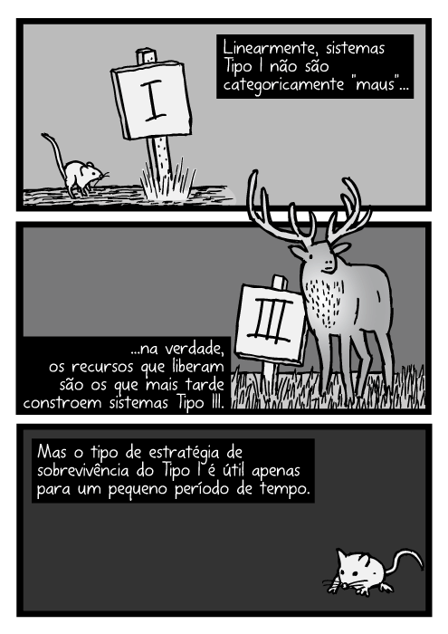 Cartum de rato em um poste sinalização. Desenho de um alce. Linearmente, sistemas Tipo I não são categoricamente "maus"...na verdade, os recursos que liberam são os que mais tarde constroem sistemas Tipo III. Mas o tipo de estratégia de sobrevivência do Tipo I é útil apenas para um pequeno período de tempo.
