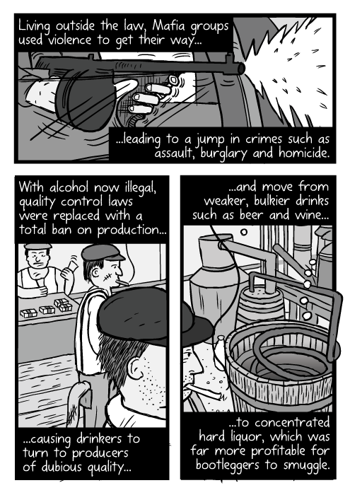 Cartoon Tommy Gun shooting. Bootleg liquor still drawing. Distillery equipment. Living outside the law, Mafia groups used violence to get their way...leading to a jump in crimes such as assault, burglary and homicide. With alcohol now illegal, quality control laws were replaced with a total ban on production...forcing drinkers to turn to producers of dubious quality...and move from weaker, bulkier drinks such as beer and wine...to concentrated hard liquor, which was far more profitable for bootleggers to smuggle.