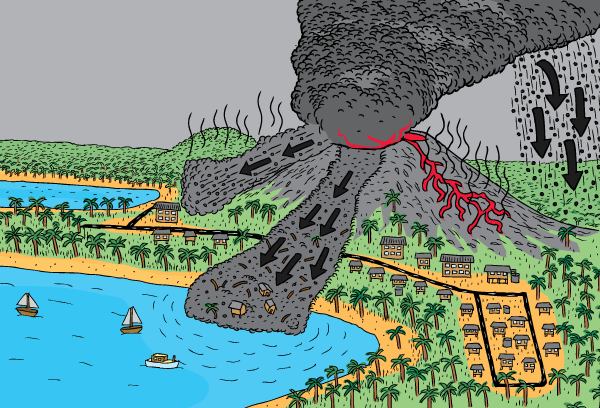 Cartoon diagram of volcano on tropical island. Arrows show lava flow, ash cloud, mud slide, pyroclastic flow. Cartoon high-angle volcano. Lava flow, mud slide, pyroclastic flow, ash cloud. Tropical beach.