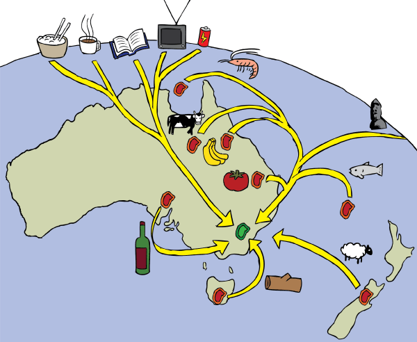 Cartoon representation of 'ecological footprint'. Map of Australia with arrows showing the places where resources were shipped from. Ecological footprint cartoon map. Diagram of the resources which are shipped to the Australian Capital Territory
