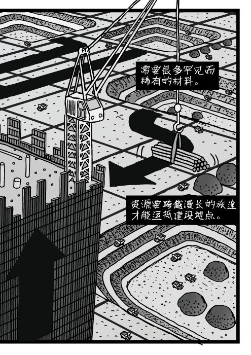 俯视角的摩天大楼建筑。网格化的露天矿场地貌。需要很多罕见而稀有的材料。资源要跨越漫长的旅途才能运抵建设地点。