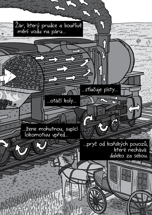 Žár, který prudce a bouřlivě mění vodu na páru stlačuje písty otáčí koly žene mohutnou, supící lokomotivu vpřed pryč od koňských povozů, které nechává daleko za sebou.