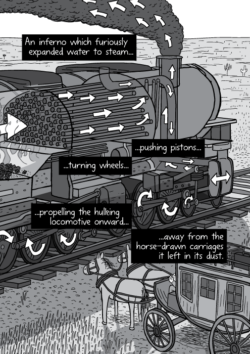 Black and white illustration of steam engine. Arrows showing cross-section of steam train parts. An inferno which furiously expanded water to steam. Pushing pistons, turning wheels, propelling the hulking locomotive onward away from the horse-drawn carriages it left in its dust.