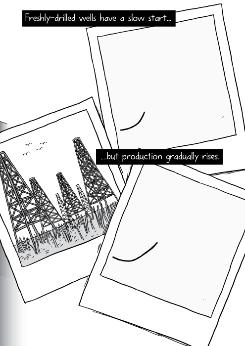 Black and white drawing Polaroid photos. Texas oil derricks illustration. Freshly-drilled wells have a slow start, but production gradually rises.