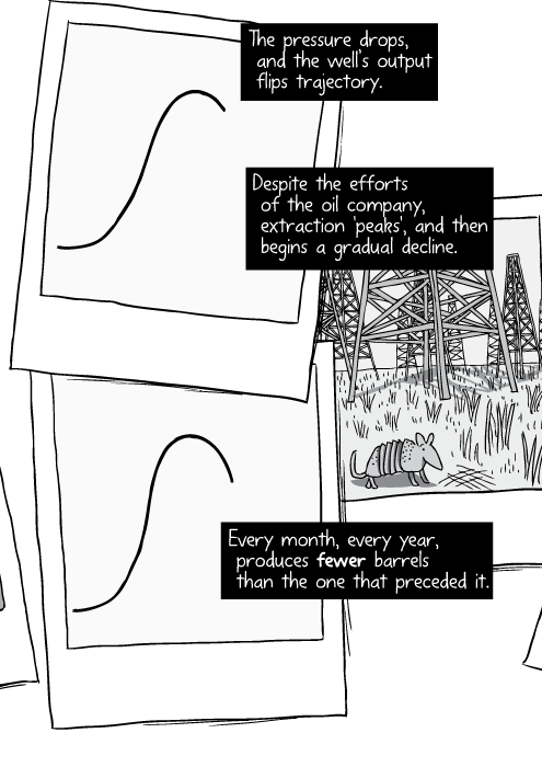 Cartoon drawing of Polaroid photo of Texas oil fields. The pressure drops, and the well's output flips trajectory. Despite the efforts of the oil company, extraction 'peaks', and then begins a gradual decline. Every month, every year, produces fewer barrels than the one that preceded it.