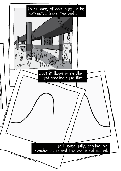 Cartoon illustration of Polaroid photo of oil pipeline. To be sure, oil continues to be extracted from the well, but it flows in smaller and smaller quantities until, eventually, production reaches zero and the well is exhausted.