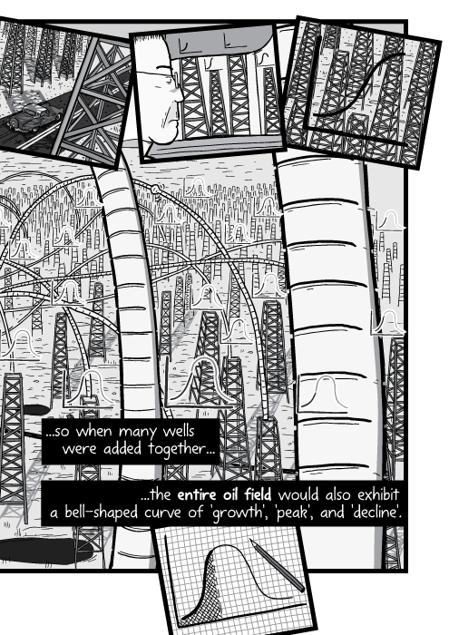 High angle illustration of large desert oil field. ...so when many wells were added together, the entire oil field would also exhibit a bell-shaped curve of 'growth', 'peak', and 'decline'.