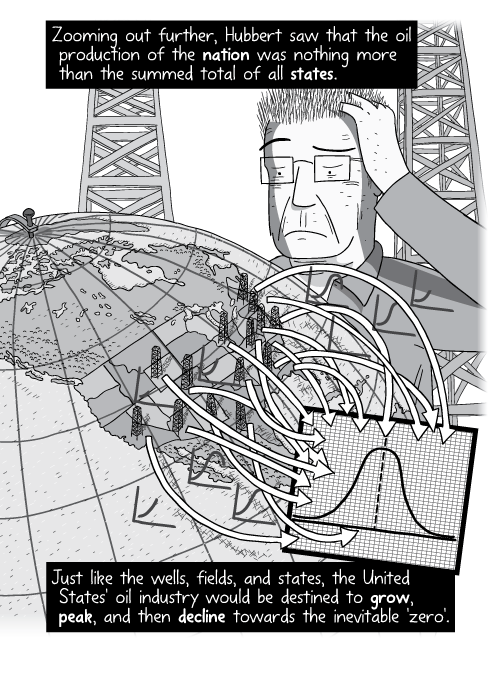 Cartoon Peak Oil diagram. Drawing of Earth globe with arrows pointing to grid paper. Zooming out further, Hubbert saw that the oil production of the nation was nothing more than the summed total of all states. Just like the wells, fields, and states, the United States' oil industry would be destined to grow, peak, and then decline towards the inevitable 'zero'.