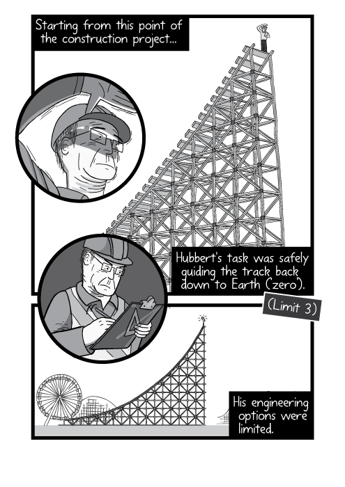 Cartoon low angle drawing of man on roller coaster slope. Starting from this point of the construction project, Hubbert's task was safely guiding the track back down to Earth ('zero'). His engineering options were limited.