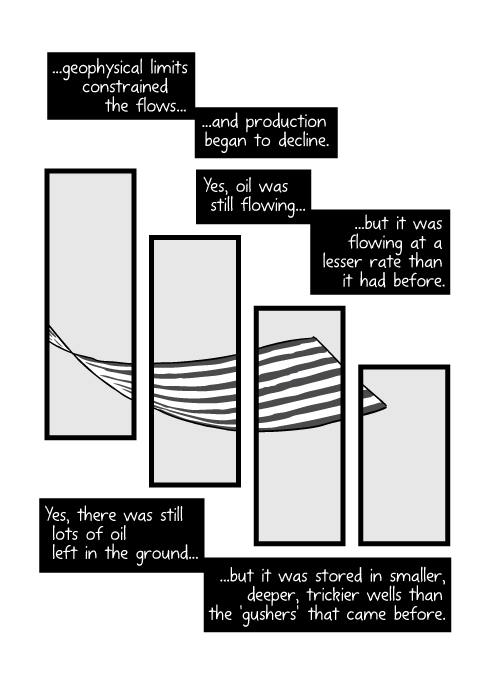 ...geophysical limits constrained the flows and production began to decline. Yes, oil was still flowing, but it was flowing at a lesser rate than it had before. Yes, there was still lots of oil left in the ground, but it was stored in smaller, deeper, trickier wells than the 'gushers' that came before.