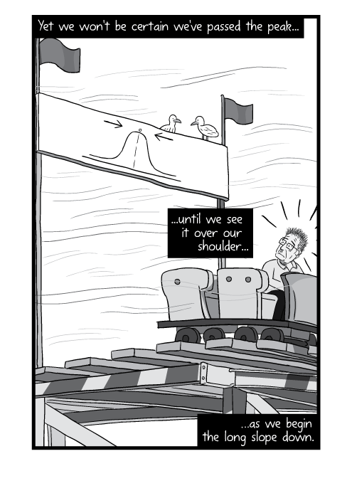 Cartoon man on roller coaster, looking over shoulder. Yet we won't be certain we've passed the peak until we see it over our shoulder as we begin the long slope down.