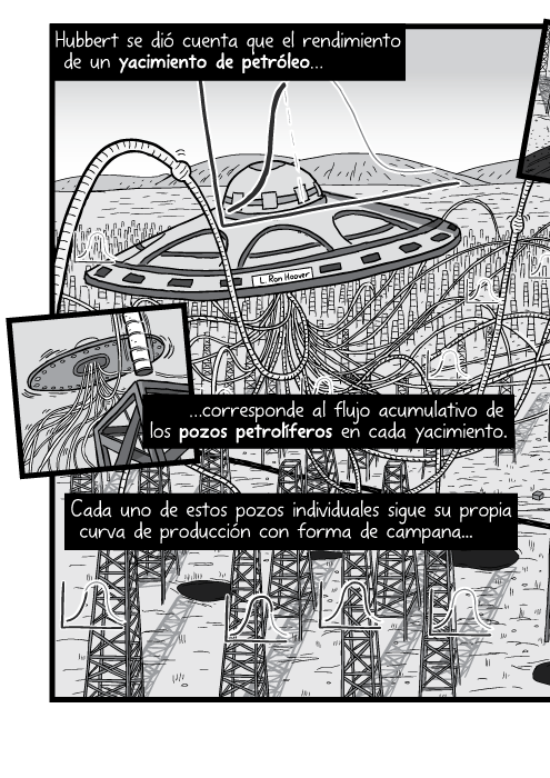 Blanco y negro cómica. Hubbert se dió cuenta que el rendimiento de un yacimiento de petróleo corresponde al flujo acumulativo de los pozos petrolíferos en cada yacimiento. Cada uno de estos pozos individuales sigue su propia curva de producción con forma de campana…