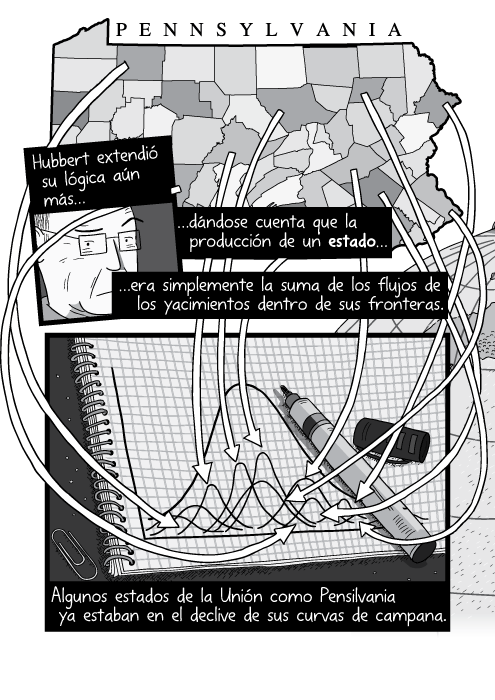 Blanco y negro cómica. Hubbert extendió su lógica aún más dándose cuenta que la producción de un estado era simplemente la suma de los flujos de los yacimientos dentro de sus fronteras. Algunos estados de la Unión como Pensilvania ya estaban en el declive de sus curvas de campana.