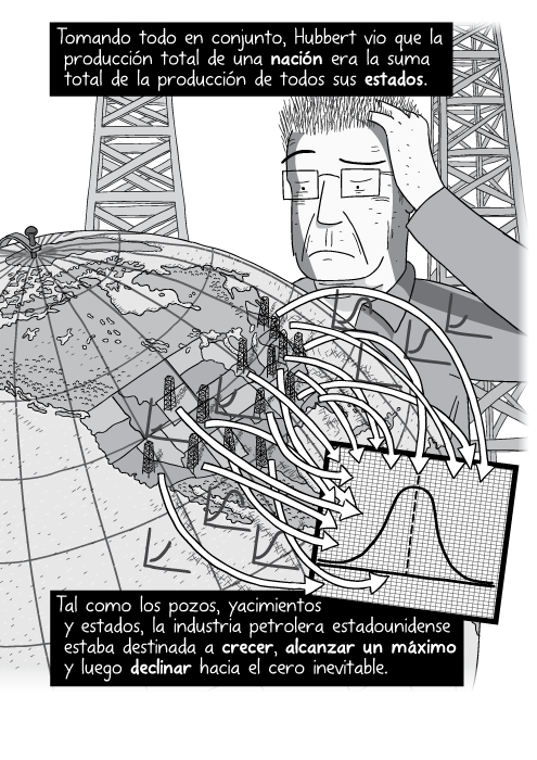 Blanco y negro cómica. Tomando todo en conjunto, Hubbert vio que la producción total de una nación era la suma total de la producción de todos sus estados. Tal como los pozos, yacimientos y estados, la industria petrolera estadounidense estaba destinada a crecer, alcanzar un máximo y luego declinar hacia el cero inevitable.