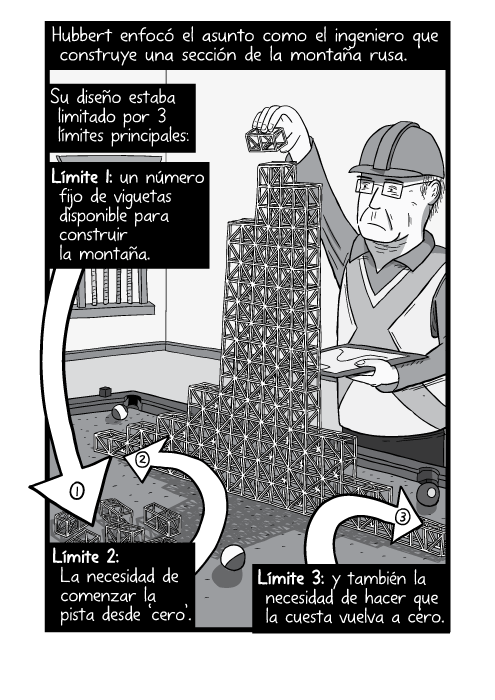 Blanco y negro cómica. Hubbert enfocó el asunto como el ingeniero que construye una sección de la montaña rusa. Su diseño estaba limitado por 3 límites principales: Límite 1: un número fijo de viguetas disponible para construir la montaña. Límite 2: La necesidad de comenzar la pista desde ‘cero’. Límite 3: y también la necesidad de hacer que la cuesta vuelva a cero.