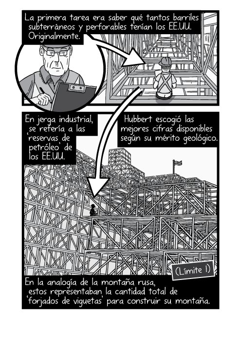 Blanco y negro cómica. La primera tarea era saber qué tantos barriles subterráneos y perforables tenían los EE.UU. Originalmente. En jerga industrial, se refería a las ‘reservas de petróleo’ de los EE.UU. Hubbert escogió las mejores cifras disponibles según su mérito geológico. En la analogía de la montaña rusa, estos representaban la cantidad total de ‘forjados de viguetas’ para construir su montaña.