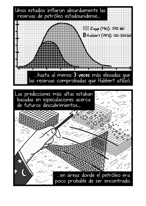 Blanco y negro cómica. Unos estudios inflaron absurdamente las reservas de petróleo estadounidense hasta al menos 3 veces más elevadas que las reservas comprobadas que Hubbert utilizó. Las predicciones más altas estaban basadas en especulaciones acerca de futuros descubrimientos en áreas donde el petróleo era poco probable de ser encontrado.