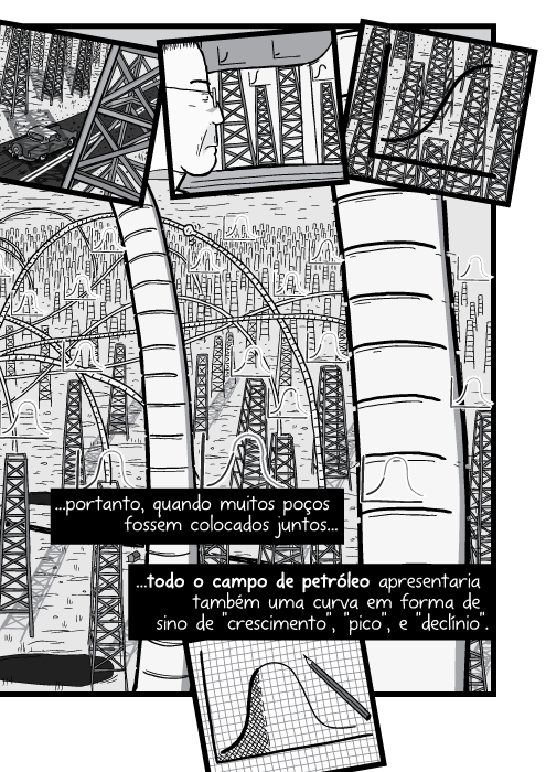 Ilustração de visão superior de grande deserto de campo de petróleo. ...portanto, quando muitos poços fossem colocados juntos todo o campo de petróleo apresentaria também uma curva em forma de sino de "crescimento", "pico", e "declínio".
