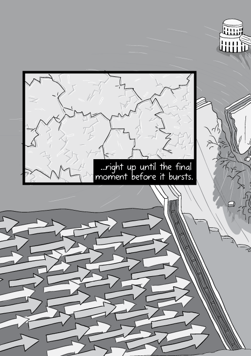 Black and white drawing cross-section with cartoon arrows showing water pressure pushing on concrete dam wall. ...right up until the final moment before it bursts.