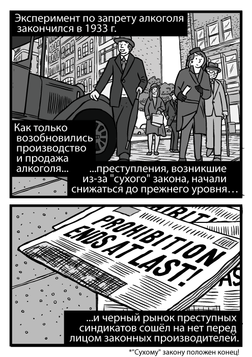Изображение пешеходов с низкого ракурса. Рисунок чикагской улицы 1930-х гг. Заголовок газеты об отмене "Сухого" закона. Эксперимент по запрету алкоголя закончился в 1933 г. Как только возобновились производство и продажа алкоголя преступления, возникшие из-за "сухого" закона, начали снижаться до прежнего уровня и черный рынок преступных синдикатов сошёл на нет перед лицом законных производителей. "Сухому" закону положен конец!