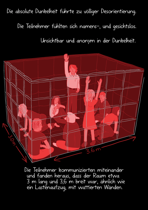 Die absolute Dunkelheit führte zu völliger Desorientierung. Die Teilnehmer fühlten sich namens-, und gesichtslos. Unsichtbar und anonym in der Dunkelheit. Die Teilnehmer kommunizierten miteinander und fanden heraus, dass der Raum etwa 3 m lang und 3,6 m breit war, ähnlich wie ein Lastenaufzug, mit wattierten Wänden.