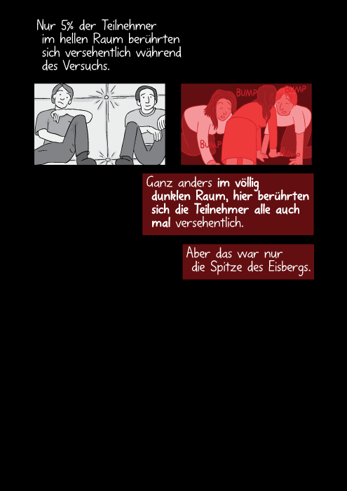 Nur 5% der Teilnehmer im hellen Raum berührten sich versehentlich während des Versuchs. Ganz anders im völlig dunklen Raum, hier berührten sich die Teilnehmer alle auch mal versehentlich. Aber das war nur die Spitze des Eisbergs.