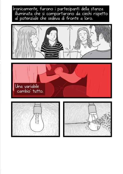 Ironicamente, furono i partecipanti della stanza illuminata che si comportarono da ciechi rispetto al potenziale che sedeva di fronte a loro. Una variabile cambio' tutto.