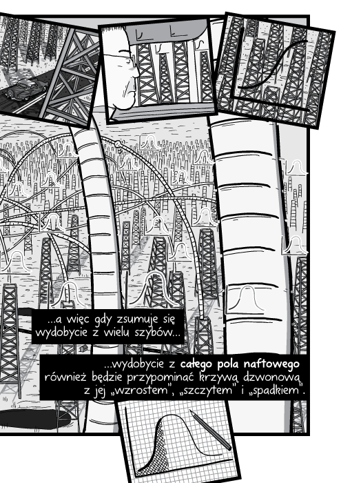 …a więc gdy zsumuje się wydobycie z wielu szybów wydobycie z całego pola naftowego również będzie przypominać krzywą dzwonową z jej „wzrostem”, „szczytem” i „spadkiem”.