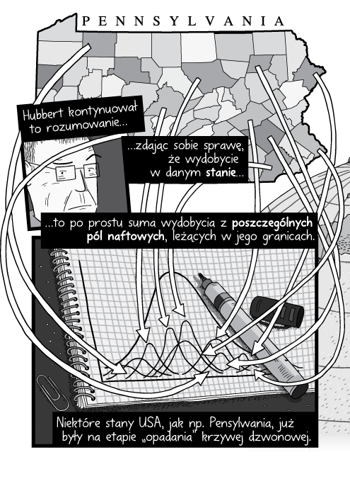 Hubbert kontynuował to rozumowanie zdając sobie sprawę, że wydobycie w danym stanie to po prostu suma wydobycia z poszczególnych pól naftowych, leżących w jego granicach. Niektóre stany USA, jak np. Pensylwania, już były na etapie „opadania” krzywej dzwonowej.