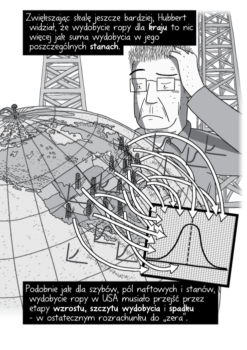 Zwiększając skalę jeszcze bardziej, Hubbert widział, że wydobycie ropy dla kraju to nic więcej jak suma wydobycia w jego poszczególnych stanach. Podobnie jak dla szybów, pól naftowych i stanów, wydobycie ropy w USA musiało przejść przez etapy wzrostu, szczytu wydobycia i spadku – w ostatecznym rozrachunku do „zera”.