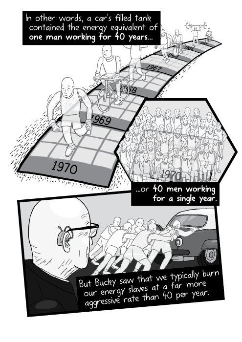 In other words, a car's filled tank contained the energy equivalent of one man working for 40 years... ...or 40 men working for a single year. But Bucky saw that we typically burn our energy slaves at a far more aggressive rate.